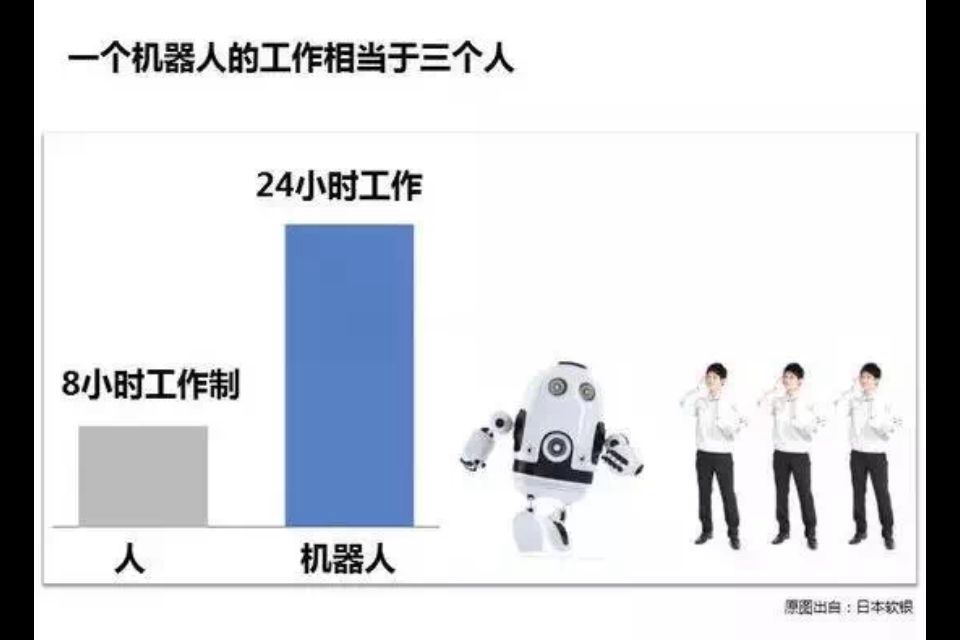 人與機(jī)器人對(duì)比