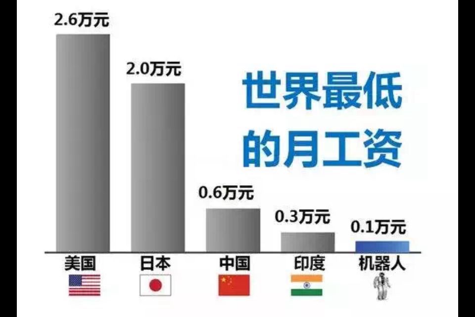 費(fèi)用對(duì)比